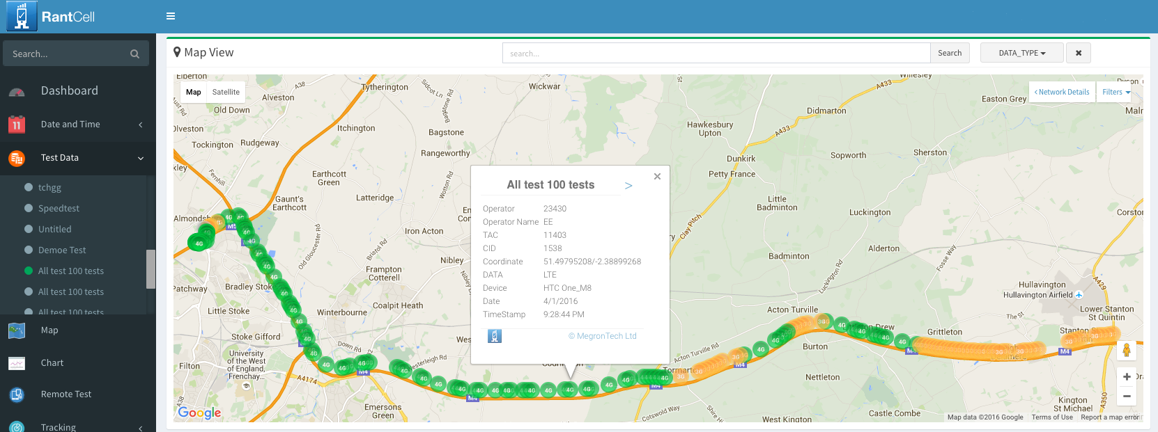 RantCell Analytics